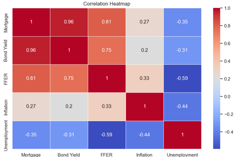 heatmap
